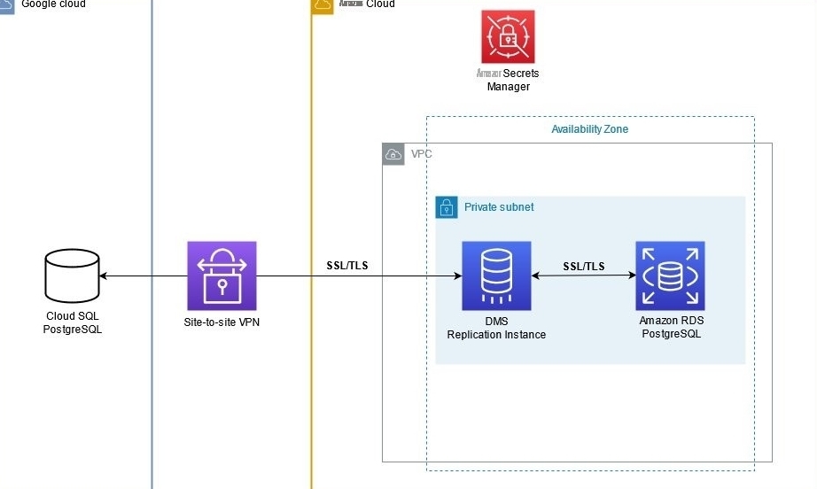 快连VPN电脑版定时断开｜午休自动断网省电