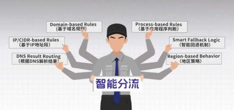 快连VPN中文版界面｜全中文菜单零英文门槛