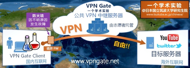 快连VPN官网隐私政策｜零日志记录独立审计