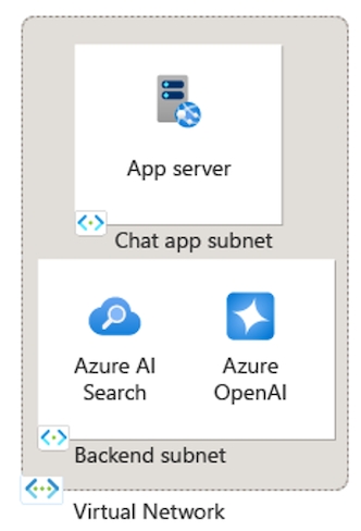 快连VPN电脑版DNS泄露防护｜自建DNS服务器
