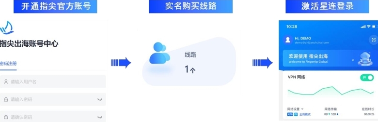 快连VPN官网移动端与桌面端通用吗？