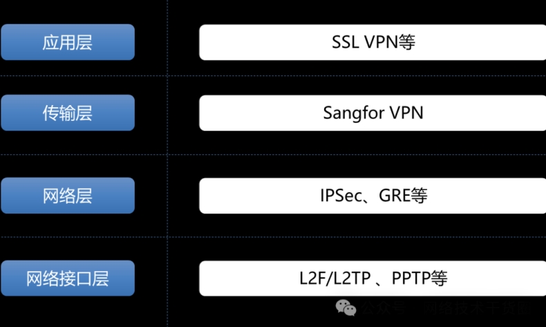 快连VPN官网DNS泄露防护｜自建DNS服务器