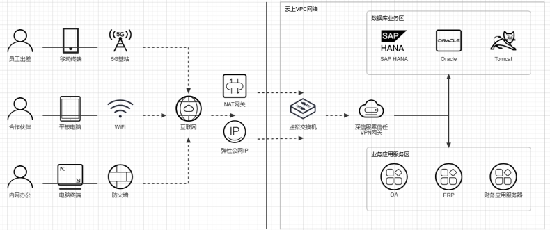 快连VPN下载安装完找不到图标解决方法