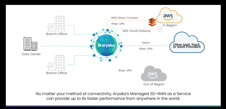 快连VPN电脑版系统代理接管｜全局/分应用切换